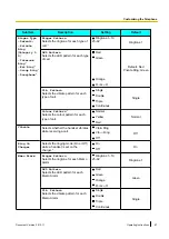 Предварительный просмотр 47 страницы Panasonic KX-UDT121CE Operating Instructions Manual