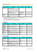 Предварительный просмотр 48 страницы Panasonic KX-UDT121CE Operating Instructions Manual