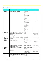 Предварительный просмотр 50 страницы Panasonic KX-UDT121CE Operating Instructions Manual