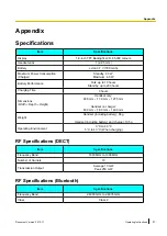 Предварительный просмотр 57 страницы Panasonic KX-UDT121CE Operating Instructions Manual