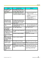 Предварительный просмотр 59 страницы Panasonic KX-UDT121CE Operating Instructions Manual