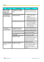 Предварительный просмотр 60 страницы Panasonic KX-UDT121CE Operating Instructions Manual