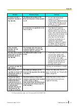 Предварительный просмотр 61 страницы Panasonic KX-UDT121CE Operating Instructions Manual