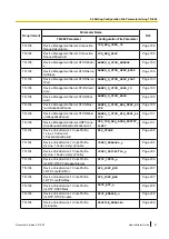 Preview for 51 page of Panasonic KX-UT113 Administrator'S Manual