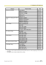 Preview for 159 page of Panasonic KX-UT113 Administrator'S Manual