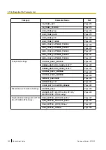 Preview for 162 page of Panasonic KX-UT113 Administrator'S Manual