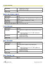 Preview for 208 page of Panasonic KX-UT113 Administrator'S Manual