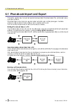 Preview for 272 page of Panasonic KX-UT113 Administrator'S Manual