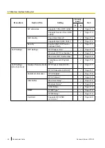 Preview for 66 page of Panasonic KX-UT123 Administrator'S Manual