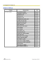 Preview for 160 page of Panasonic KX-UT123 Administrator'S Manual