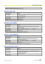 Preview for 231 page of Panasonic KX-UT123 Administrator'S Manual