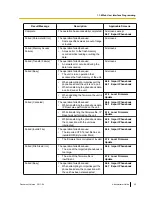 Preview for 25 page of Panasonic KX-UT133-B Administrator'S Manual