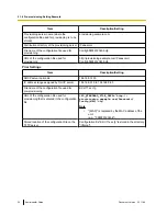 Предварительный просмотр 34 страницы Panasonic KX-UT133-B Administrator'S Manual