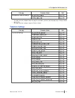 Предварительный просмотр 141 страницы Panasonic KX-UT133-B Administrator'S Manual