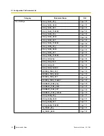 Preview for 142 page of Panasonic KX-UT133-B Administrator'S Manual