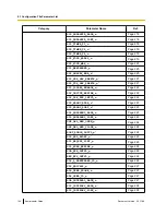 Предварительный просмотр 146 страницы Panasonic KX-UT133-B Administrator'S Manual