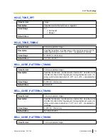 Preview for 193 page of Panasonic KX-UT133-B Administrator'S Manual