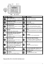 Preview for 4 page of Panasonic KX-UT133 Manual