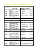 Preview for 53 page of Panasonic KX-UT248-B Administration Manual