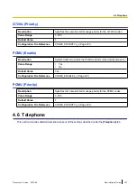 Preview for 121 page of Panasonic KX-UT248-B Administration Manual