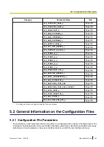 Preview for 165 page of Panasonic KX-UT248-B Administration Manual