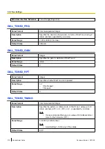 Preview for 210 page of Panasonic KX-UT248-B Administration Manual