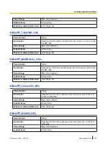 Preview for 227 page of Panasonic KX-UT248-B Administration Manual