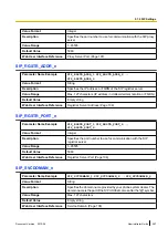 Preview for 247 page of Panasonic KX-UT248-B Administration Manual