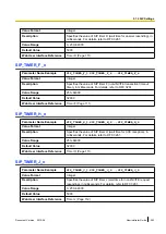 Preview for 263 page of Panasonic KX-UT248-B Administration Manual