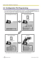 Preview for 24 page of Panasonic KX-UT670 Administrator'S Manual