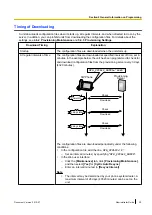 Preview for 29 page of Panasonic KX-UT670 Administrator'S Manual