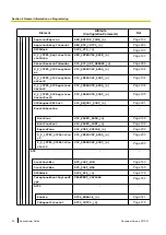 Preview for 36 page of Panasonic KX-UT670 Administrator'S Manual