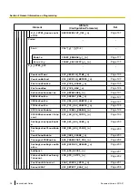 Preview for 38 page of Panasonic KX-UT670 Administrator'S Manual