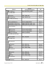 Предварительный просмотр 43 страницы Panasonic KX-UT670 Administrator'S Manual