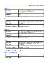 Preview for 95 page of Panasonic KX-UT670 Administrator'S Manual