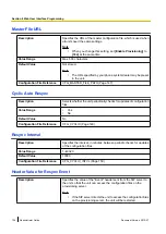 Preview for 124 page of Panasonic KX-UT670 Administrator'S Manual