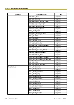 Preview for 130 page of Panasonic KX-UT670 Administrator'S Manual