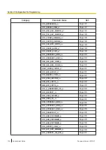 Preview for 134 page of Panasonic KX-UT670 Administrator'S Manual