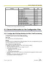 Preview for 135 page of Panasonic KX-UT670 Administrator'S Manual