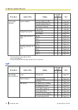 Preview for 58 page of Panasonic KX-UTG200 Administrator'S Manual