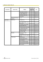 Preview for 62 page of Panasonic KX-UTG200 Administrator'S Manual