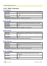 Preview for 118 page of Panasonic KX-UTG200 Administrator'S Manual