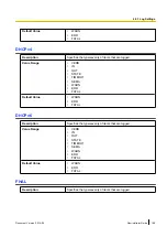 Preview for 169 page of Panasonic KX-UTG200 Administrator'S Manual