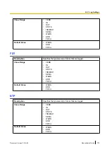 Preview for 179 page of Panasonic KX-UTG200 Administrator'S Manual