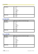 Предварительный просмотр 182 страницы Panasonic KX-UTG200 Administrator'S Manual