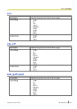 Предварительный просмотр 183 страницы Panasonic KX-UTG200 Administrator'S Manual