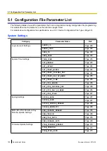 Preview for 190 page of Panasonic KX-UTG200 Administrator'S Manual