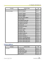 Preview for 191 page of Panasonic KX-UTG200 Administrator'S Manual