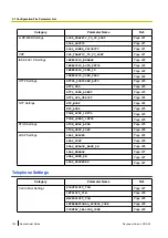 Preview for 192 page of Panasonic KX-UTG200 Administrator'S Manual