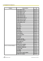 Предварительный просмотр 196 страницы Panasonic KX-UTG200 Administrator'S Manual